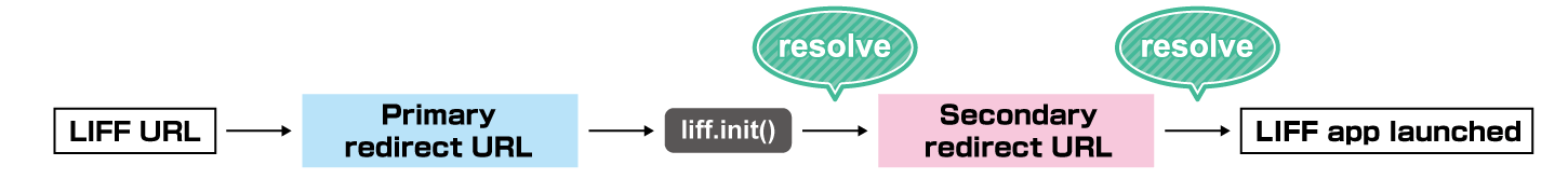 resolve-timing-v2-7-0