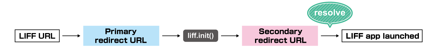 resolve-timing-v2-8-0
