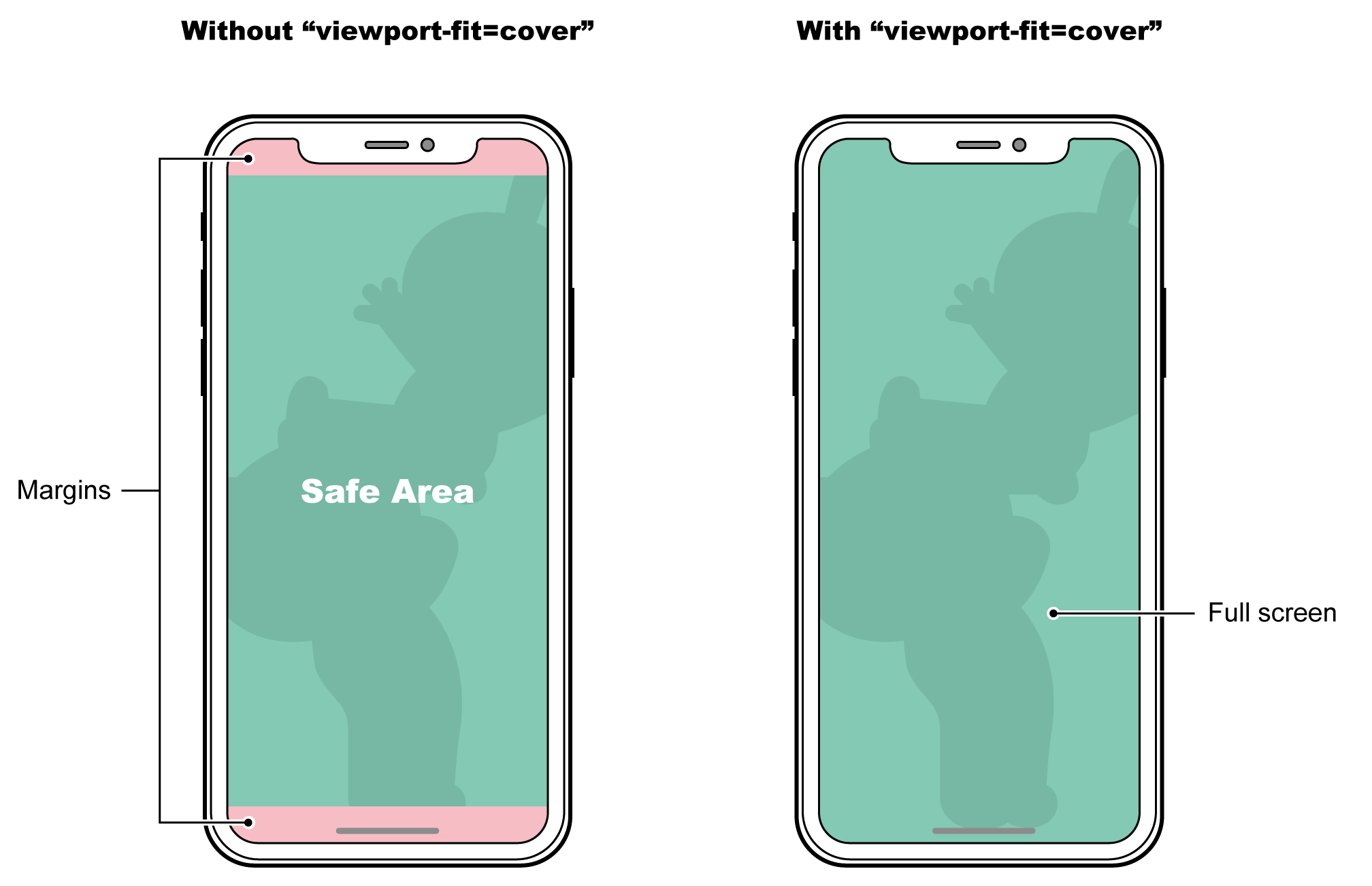 safe area
