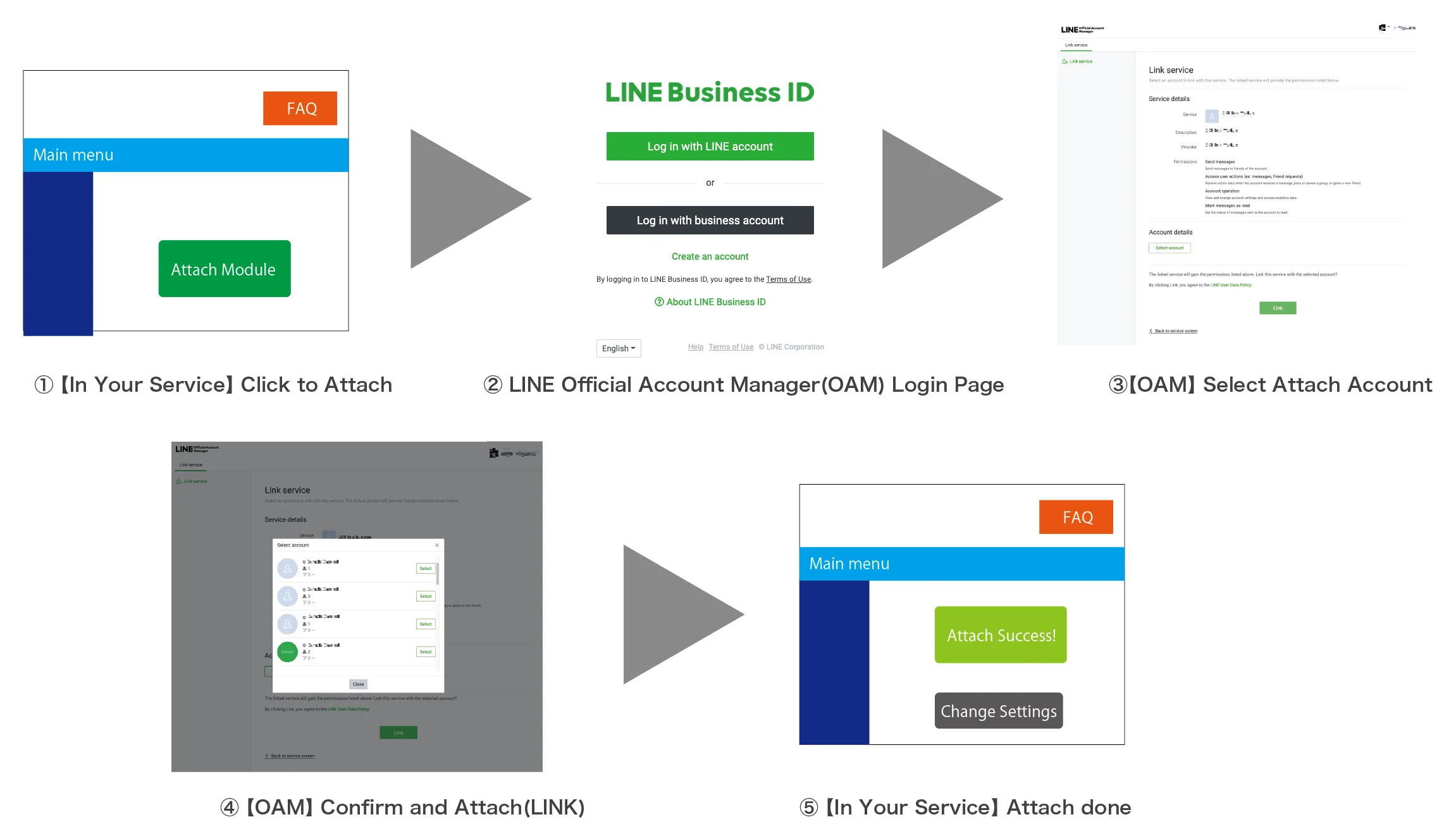 Flow of attaching module channels using the OAuth 2.0 auth mechanism