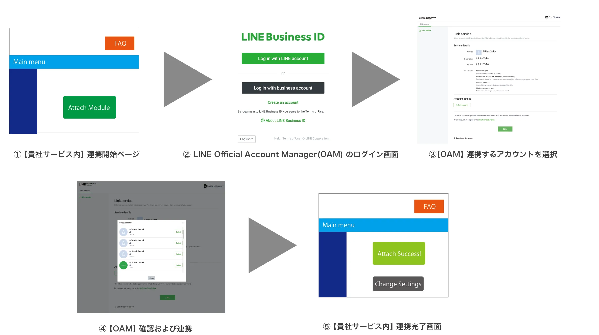 OAuth 2.0の認可の仕組みを使ったモジュールチャネルのアタッチするフロー