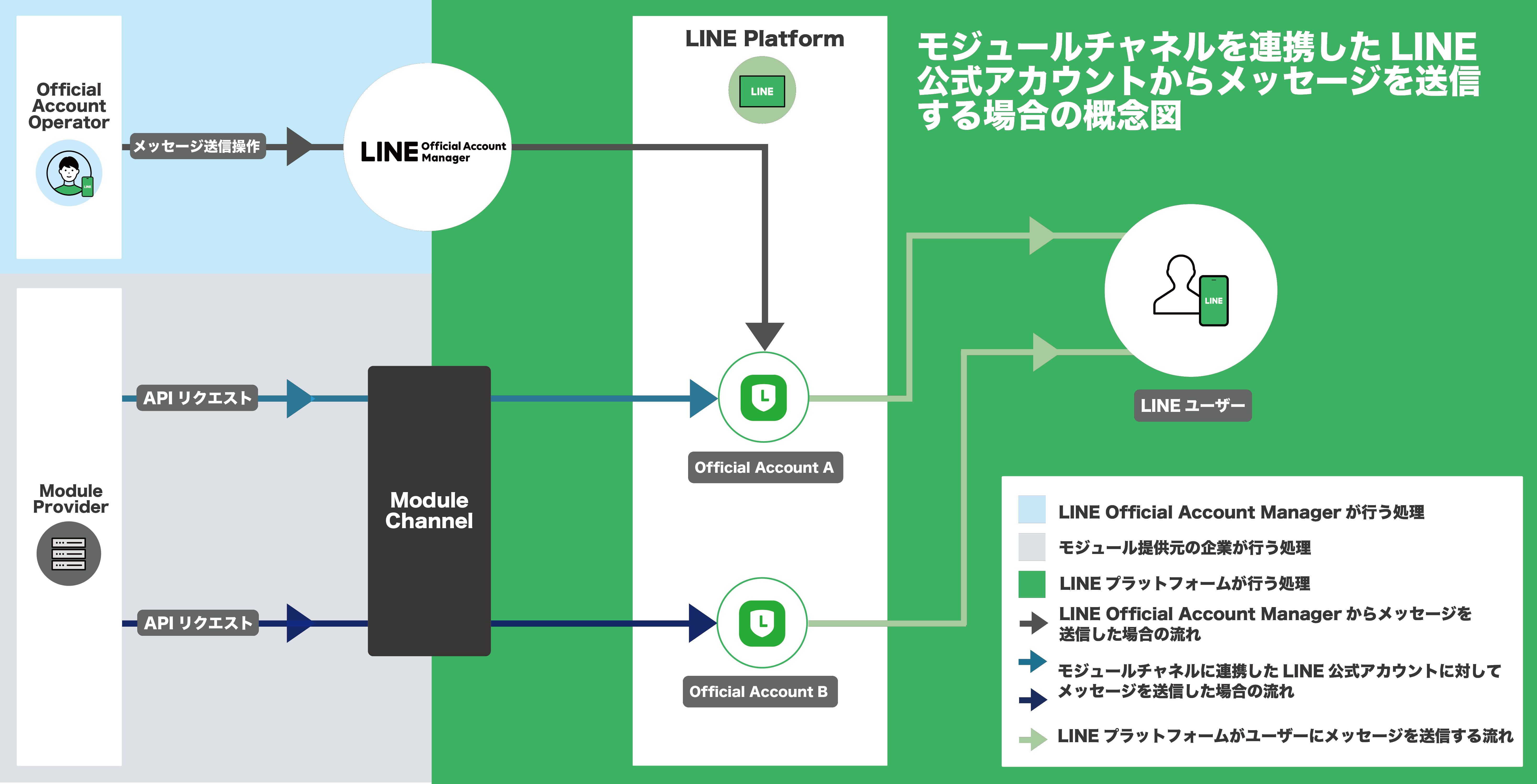 module channel
