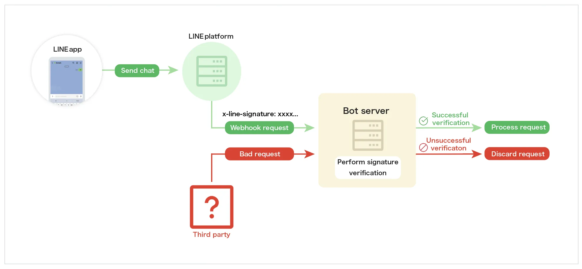 Signature validation image
