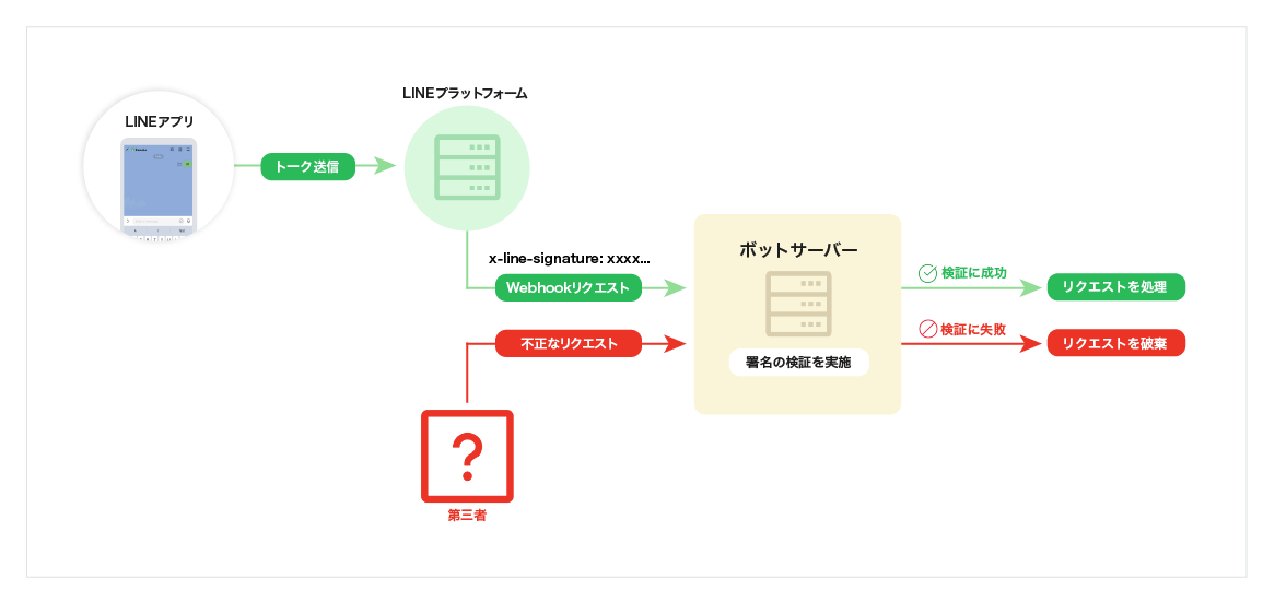 署名の検証のイメージ